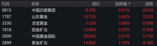 英特尔美股盘前涨近7%，现货黄金续创历史新高，美元兑日元跌破140创一年多新低