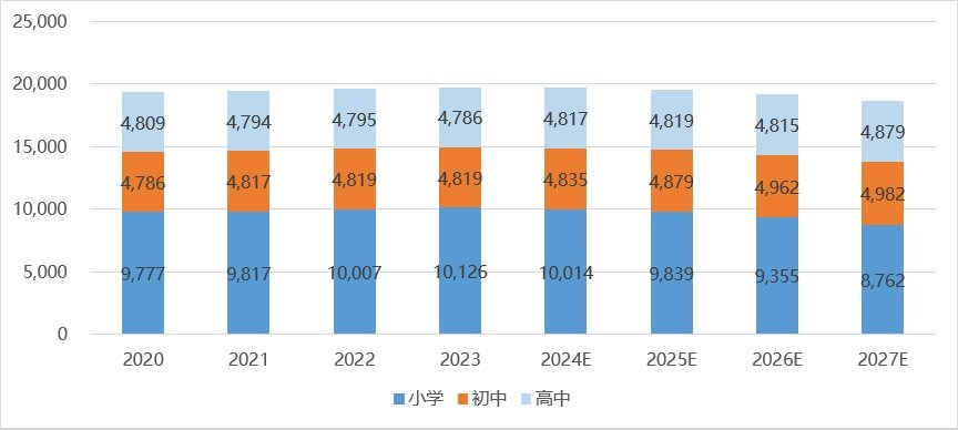 政策新规下K12教培能否“再获新生”