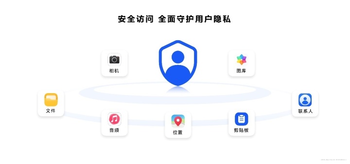 HarmonyOS NEXT正式发布，开启更多机型公测