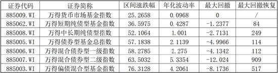 挖掘利率下行机遇，中信保诚基金闲钱理财+来帮忙