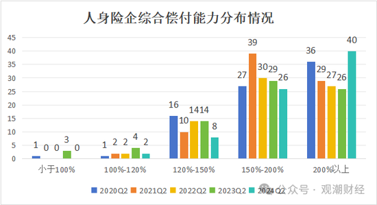 大限将至！偿付能力过渡期进入倒计时，保险业增资发债已近千亿