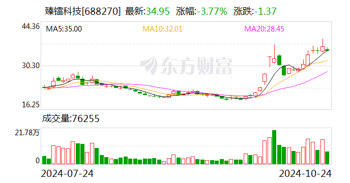 臻镭科技：拟以2000万元-4000万元回购股份