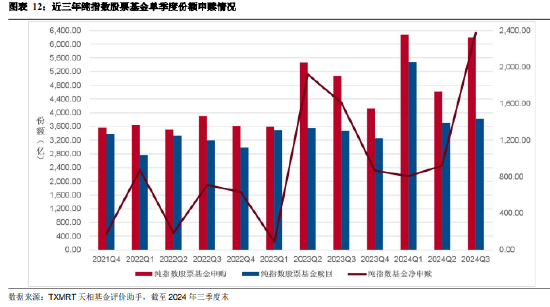 2024年三季度被动权益基金季报盘点：华夏基金市场占有率最高 易方达、华泰柏瑞排名相对靠前