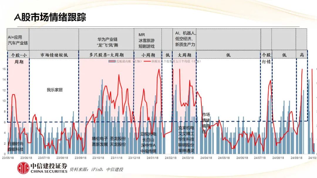 中信建投：哪些热点有望继续上涨？