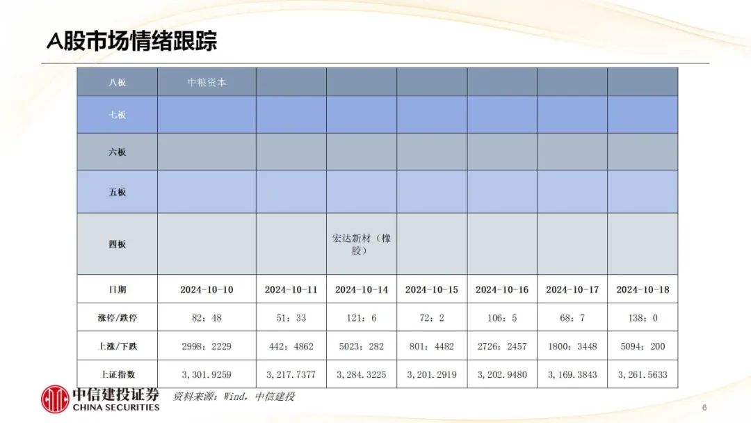 中信建投：哪些热点有望继续上涨？