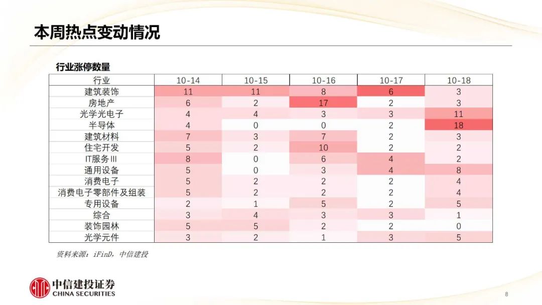 中信建投：哪些热点有望继续上涨？