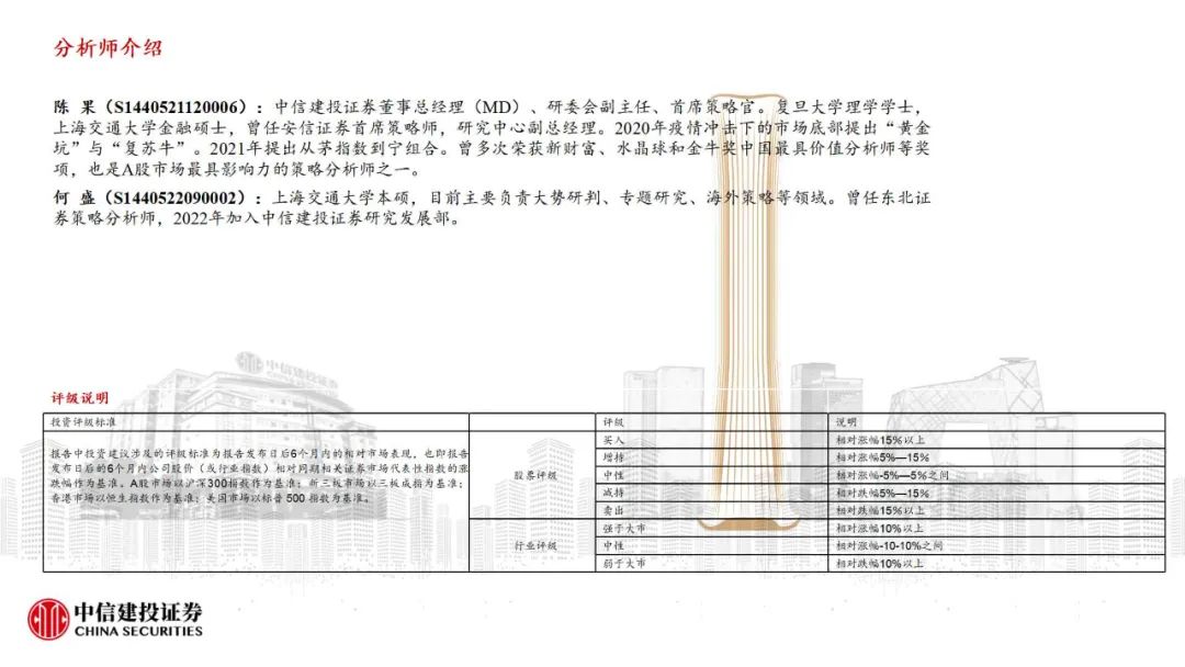 中信建投：哪些热点有望继续上涨？