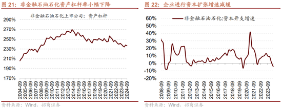 招商策略：三季报要点解读 非金融A股盈利继续承压，消费服务、TMT、非银等增速领先