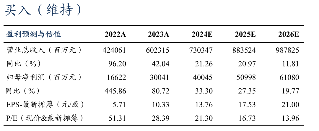 【东吴电新&汽车】比亚迪2024年三季报点评：DM5.0技术进化，销量乘风破浪，单车盈利持续向上