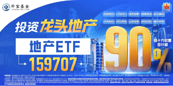 10月楼市反弹明显！龙头地产走强，张江高科两连板，地产ETF（159707）强劲上涨3%