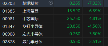 收评：港股恒指涨0.93% 科指跌0.34%稀土概念股飙升