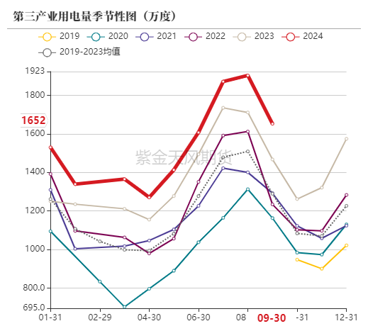 动力煤：进口利润还是太好了