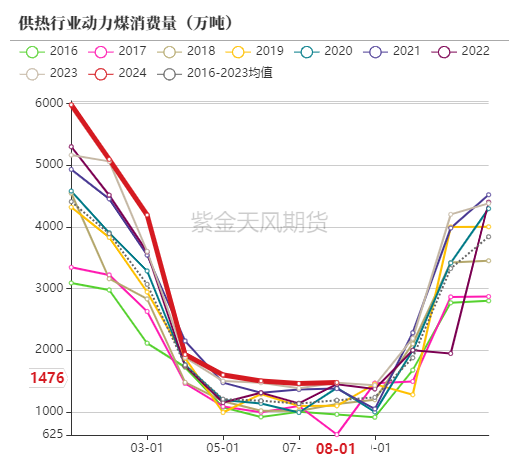 动力煤：进口利润还是太好了