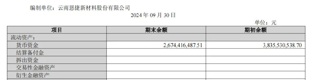 170亿玉溪兄弟，100亿出海建厂