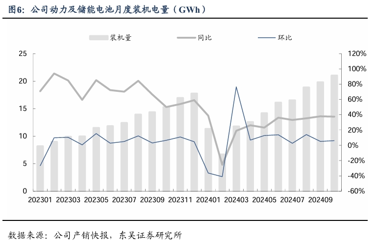 【东吴电新&汽车】比亚迪销量点评：10月销量大超预期，多点开花，创历史新高！