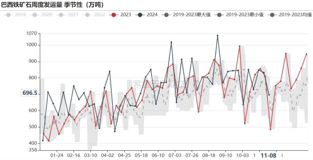 铁矿：梦醒时分