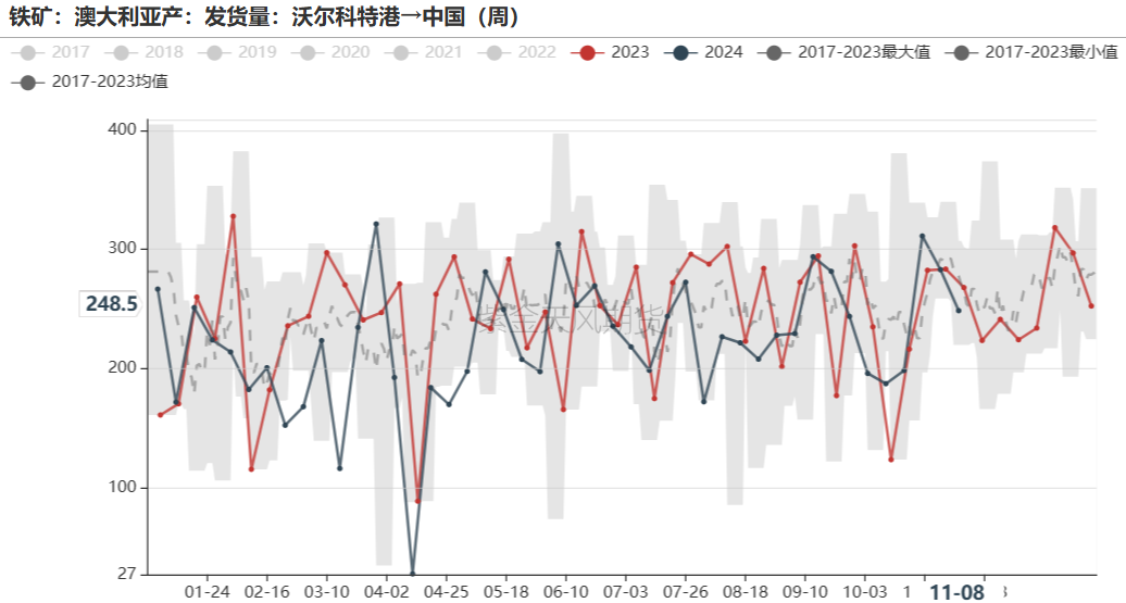 铁矿：梦醒时分