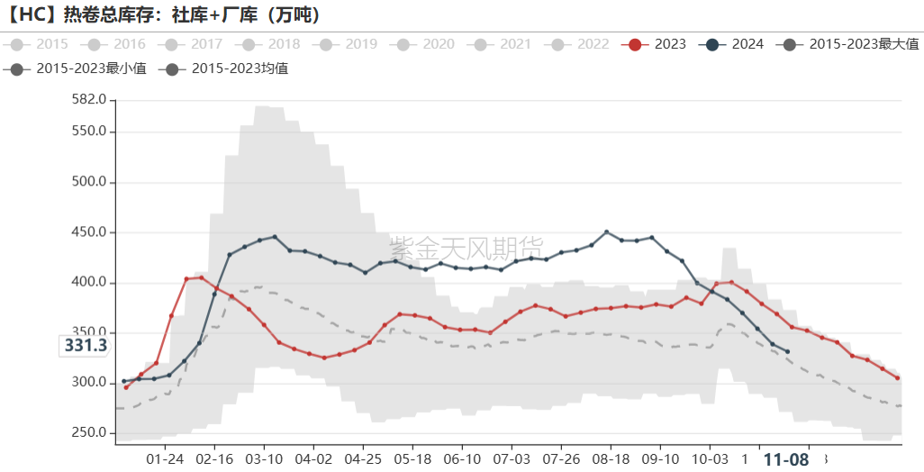 铁矿：梦醒时分