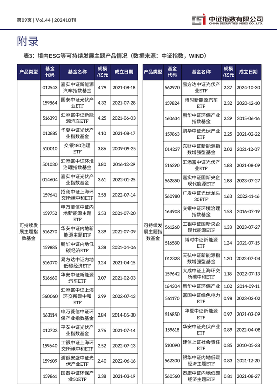 中证ESG月报 | 2024年10月（总第44期）