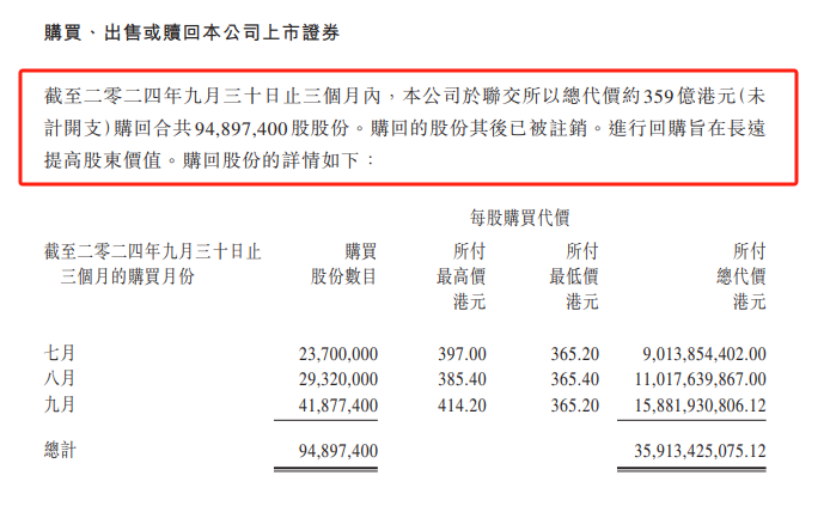 大超预期！腾讯三季报，最新发布！