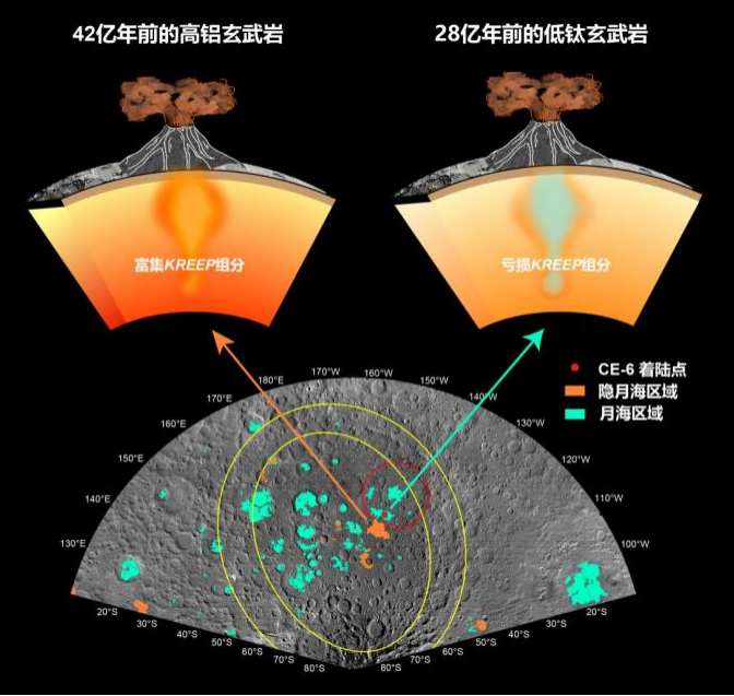 揭示月背火山活动历史 嫦娥六号月球样品首批研究成果发布