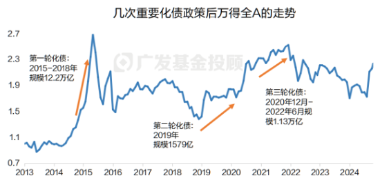 深入解读化债政策丨直击两大经济痛点，为什么这次不一样？